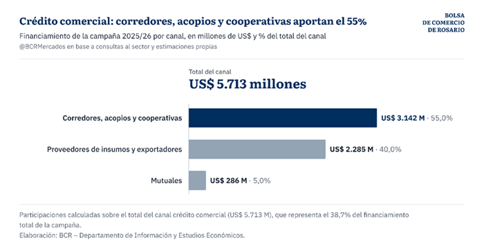 financiamiento 3 4