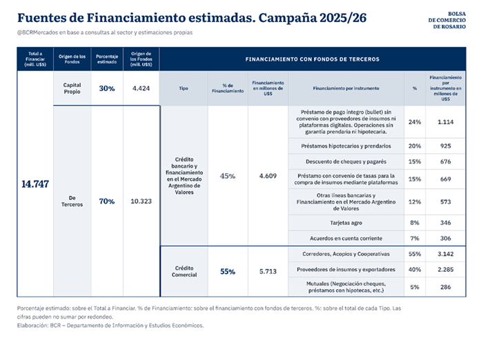 financiamiento 4 1