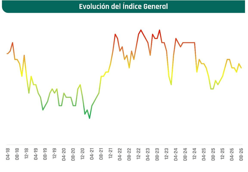 indice general semaforo