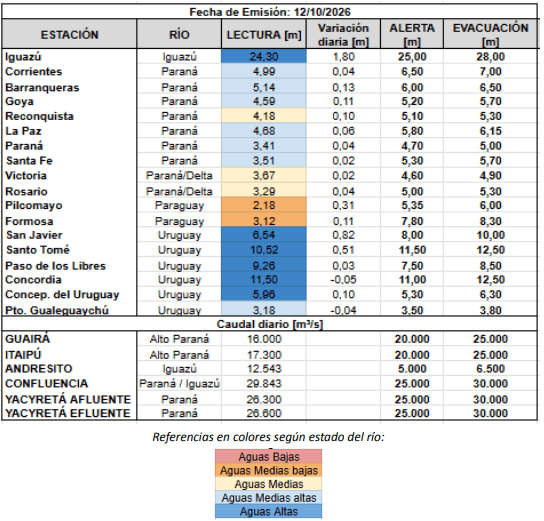 informe hidrometrico ina