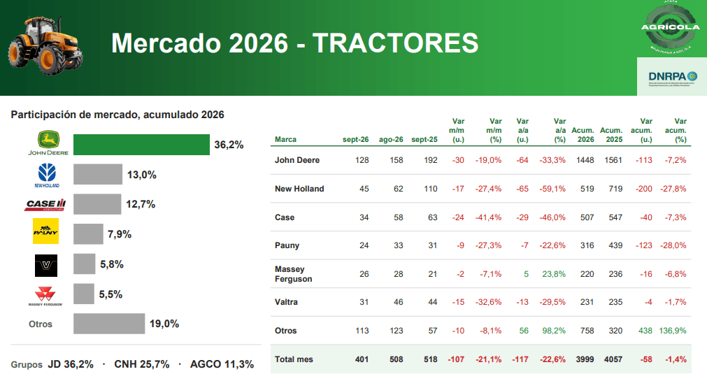 mercado tractores
