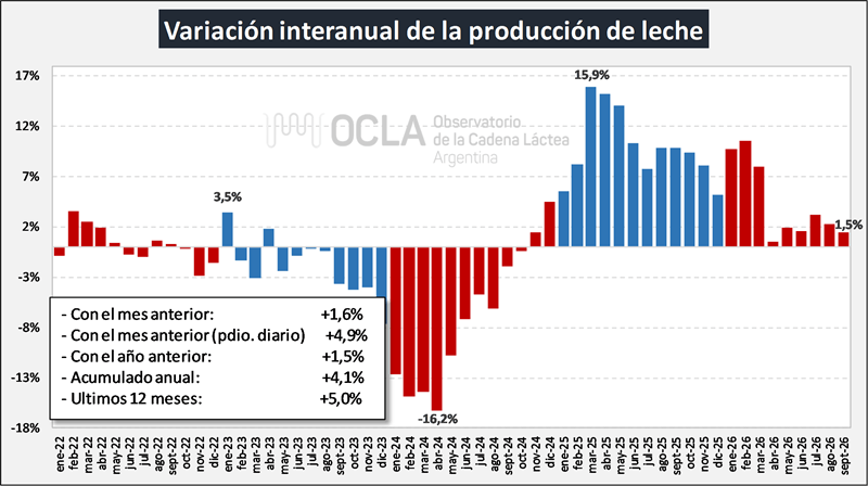 ocla