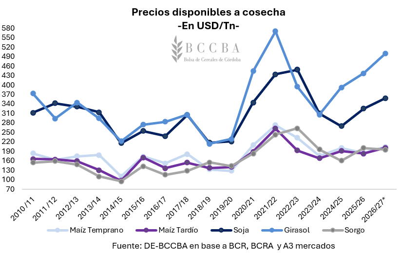 precio a cosecba bccba