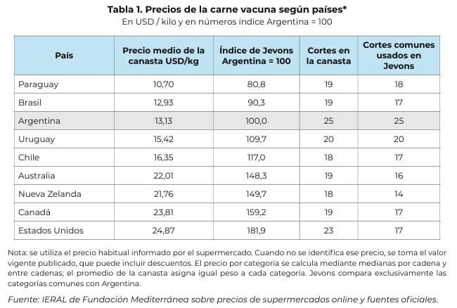 precio carne