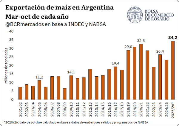 reporte 1 1 0