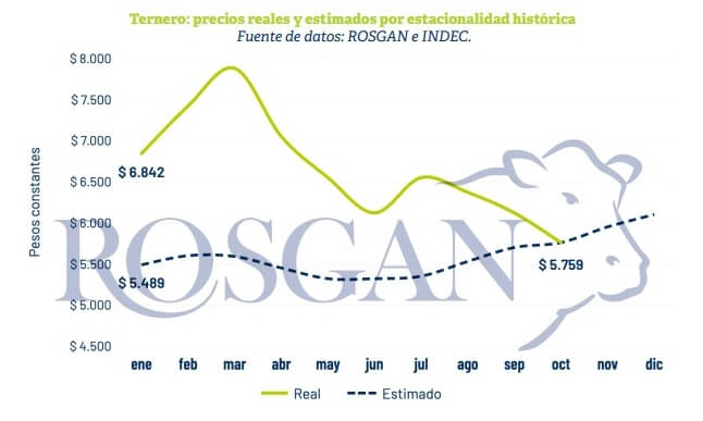 rosgan1 2