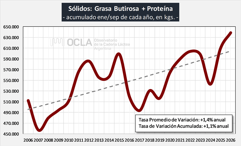 solidos utiles ocla