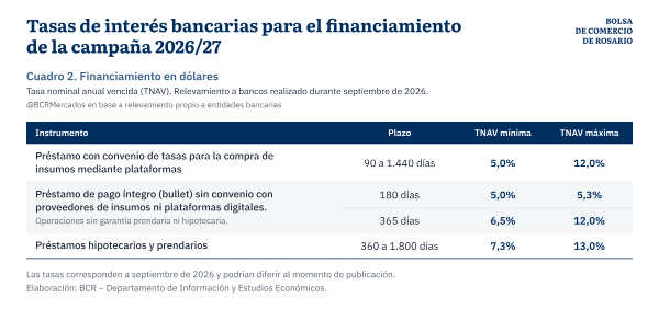 tasas 2 2